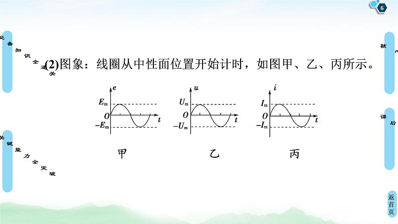 2022-2023年高考物理一轮复习 11-1交变电流的产生及描述课件第6页