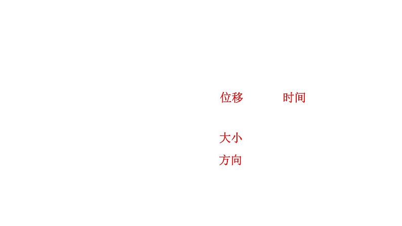 2022-2023年高考物理一轮复习 第1章第3讲运动图象追及相遇问题课件04