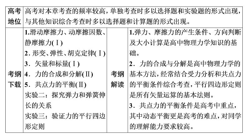 2022-2023年高考物理一轮复习 第2章第1讲重力弹力摩擦力课件第2页