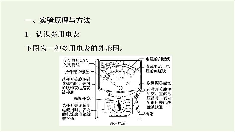 2022-2023年教科版(2019)新教材高中物理必修3 第2章电路及其应用2-2实验：练习使用多用电表课件第4页