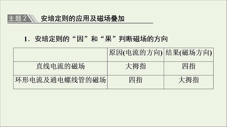 2022-2023年教科版(2019)新教材高中物理必修3 第3章电磁场与电磁波初步章末综合提升课件第8页