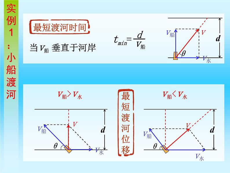 2022-2023年人教版高中物理必修2 总复习课件06