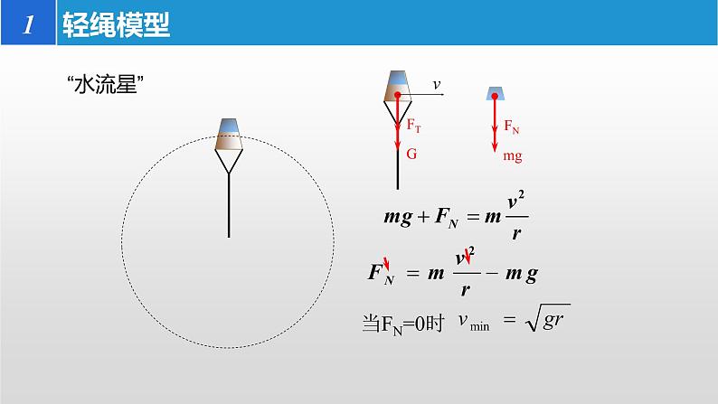 6.4生活中的圆周运动习题课1轻绳、轻杆、圆锥摆模型课件-2021-2022学年高一下学期物理人教版（2019）必修第二册第4页