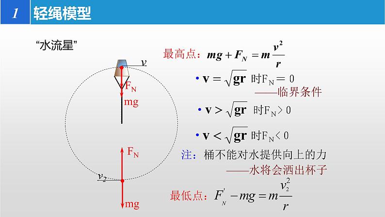 6.4生活中的圆周运动习题课1轻绳、轻杆、圆锥摆模型课件-2021-2022学年高一下学期物理人教版（2019）必修第二册第5页