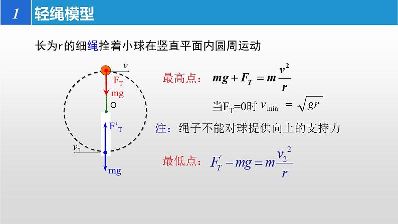 6.4生活中的圆周运动习题课1轻绳、轻杆、圆锥摆模型课件-2021-2022学年高一下学期物理人教版（2019）必修第二册第7页