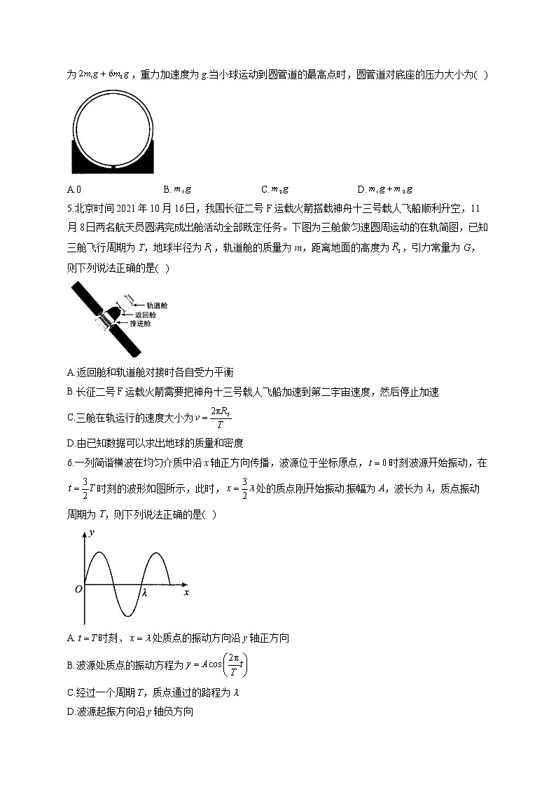 2022届高考物理三模试卷（含答案） (14)第2页