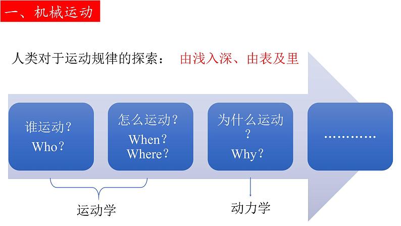 教科版物理必修一《质点参考系空间时间》PPT课件04