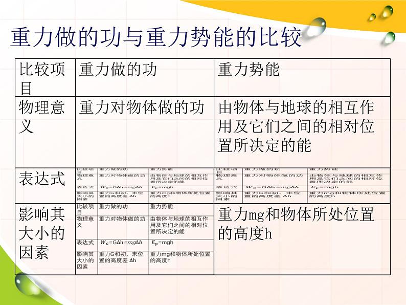 8.2 重力势能（强化提高）课件— 2020-2021学年【新教材】人教版（2019）高中物理必修第二册第6页