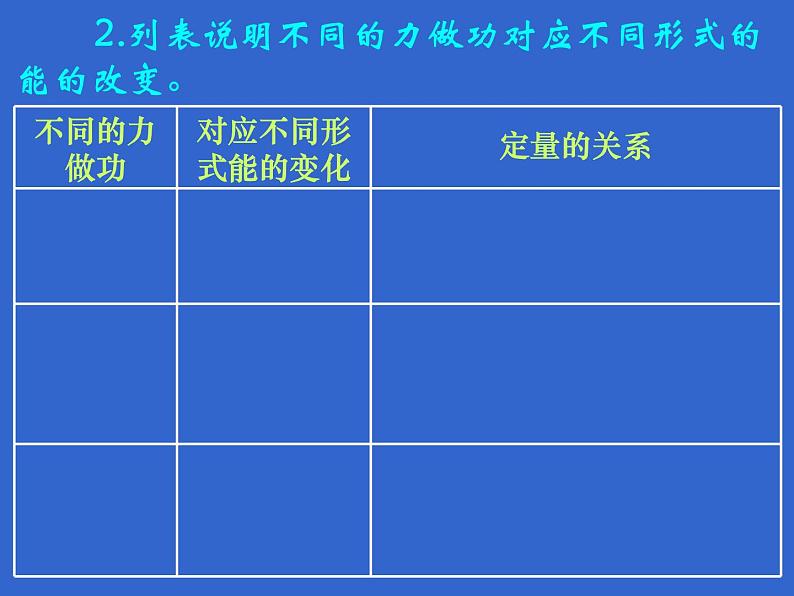 2022-2023年人教版高中物理必修2 第7章机械能专题复习--功能关系课件07