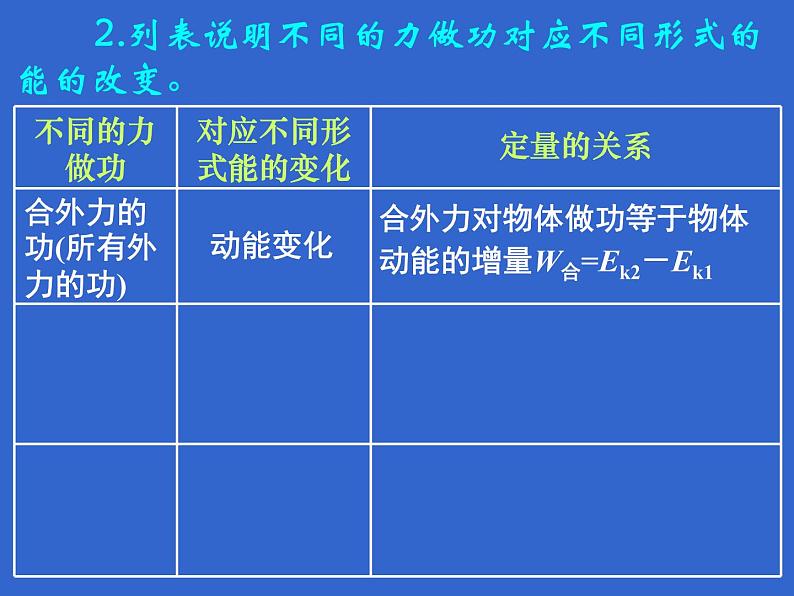 2022-2023年人教版高中物理必修2 第7章机械能专题复习--功能关系课件08