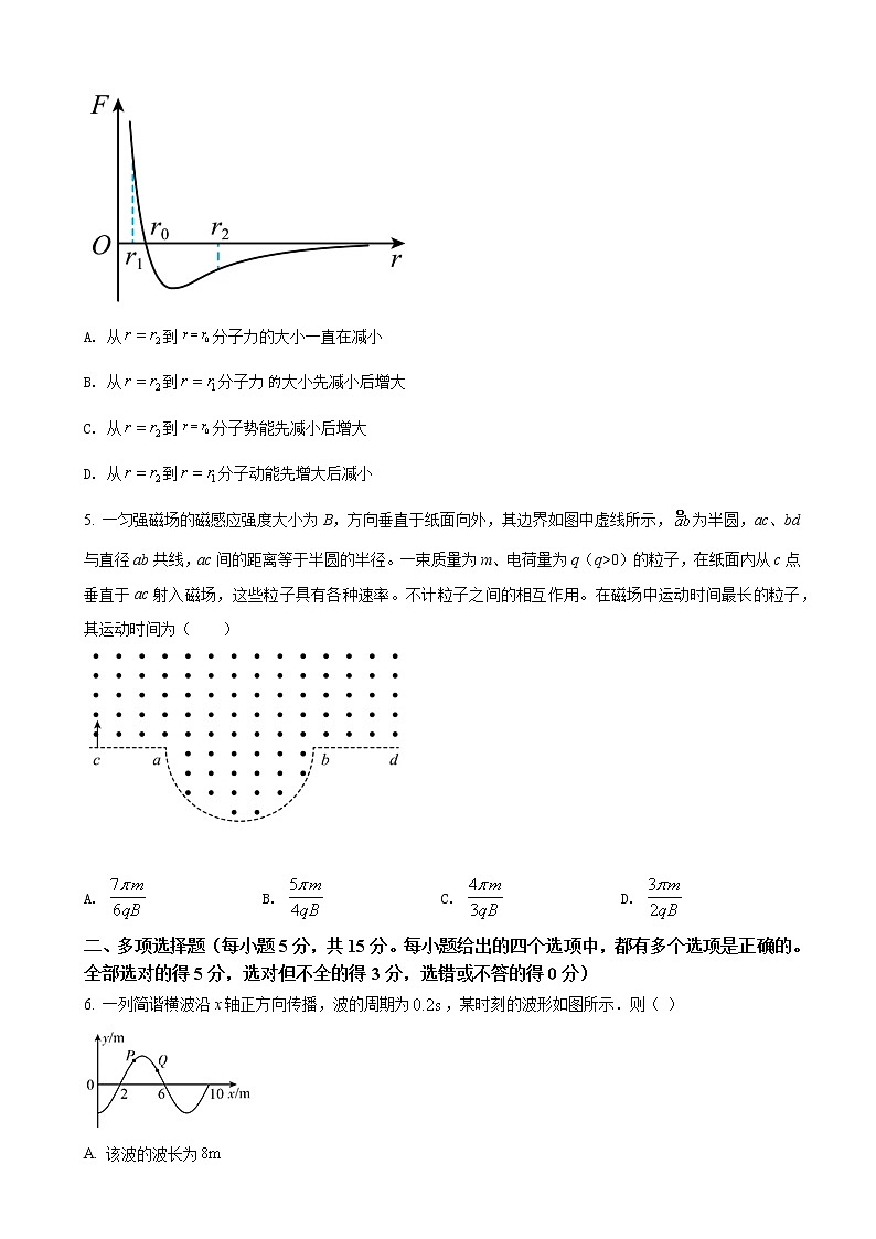 2022届天津市河北区高三下学期二模物理（word版）第2页