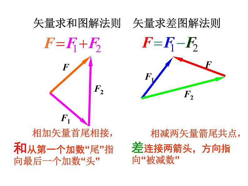 高考物理复习专题：点击静力学问题解答技巧第4页