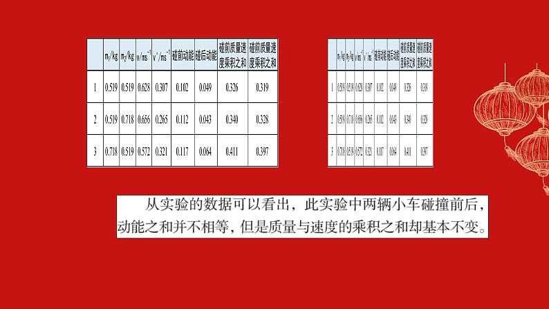 物理人教版（2019）选修一1.1《动量》课件PPT第5页