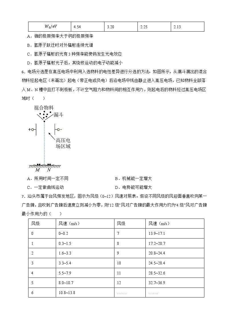 2022届广东省汕头市一中高三（下）二模物理试题（word版）第3页