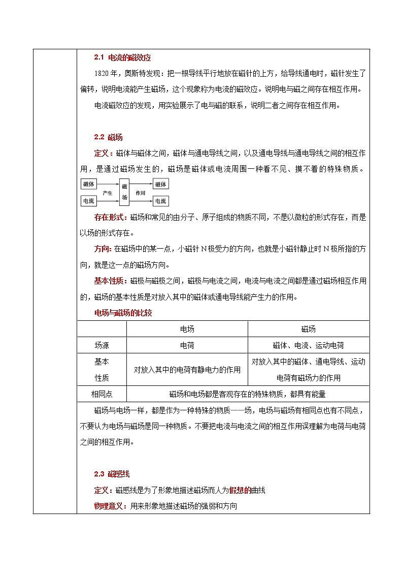 人教版（2019）高中物理必修三13.1《磁场  磁感线》教案第2页