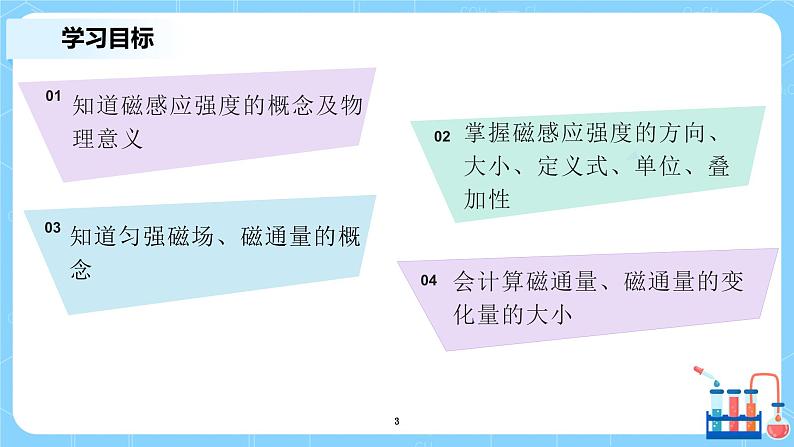 人教版（2019）高中物理必修三13.2《磁感应强度  磁通量》课件+教案+同步习题+学案03