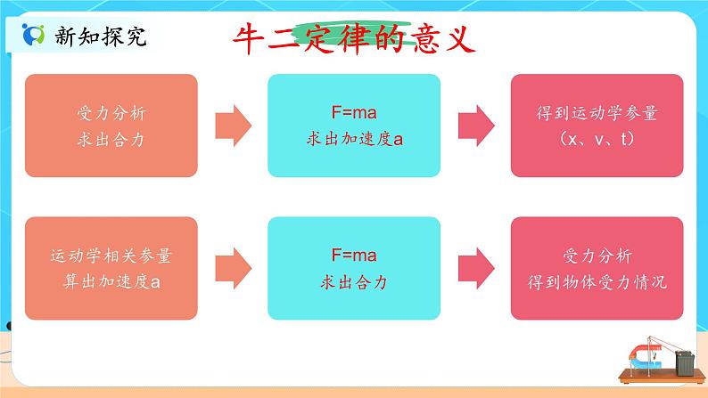 4.5《牛顿第二定律的应用》课件+教案05