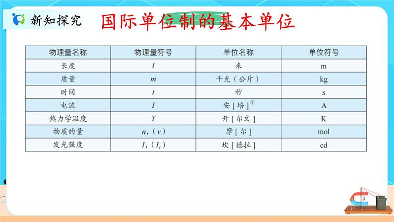 4.4《力学单位制》课件+教案06