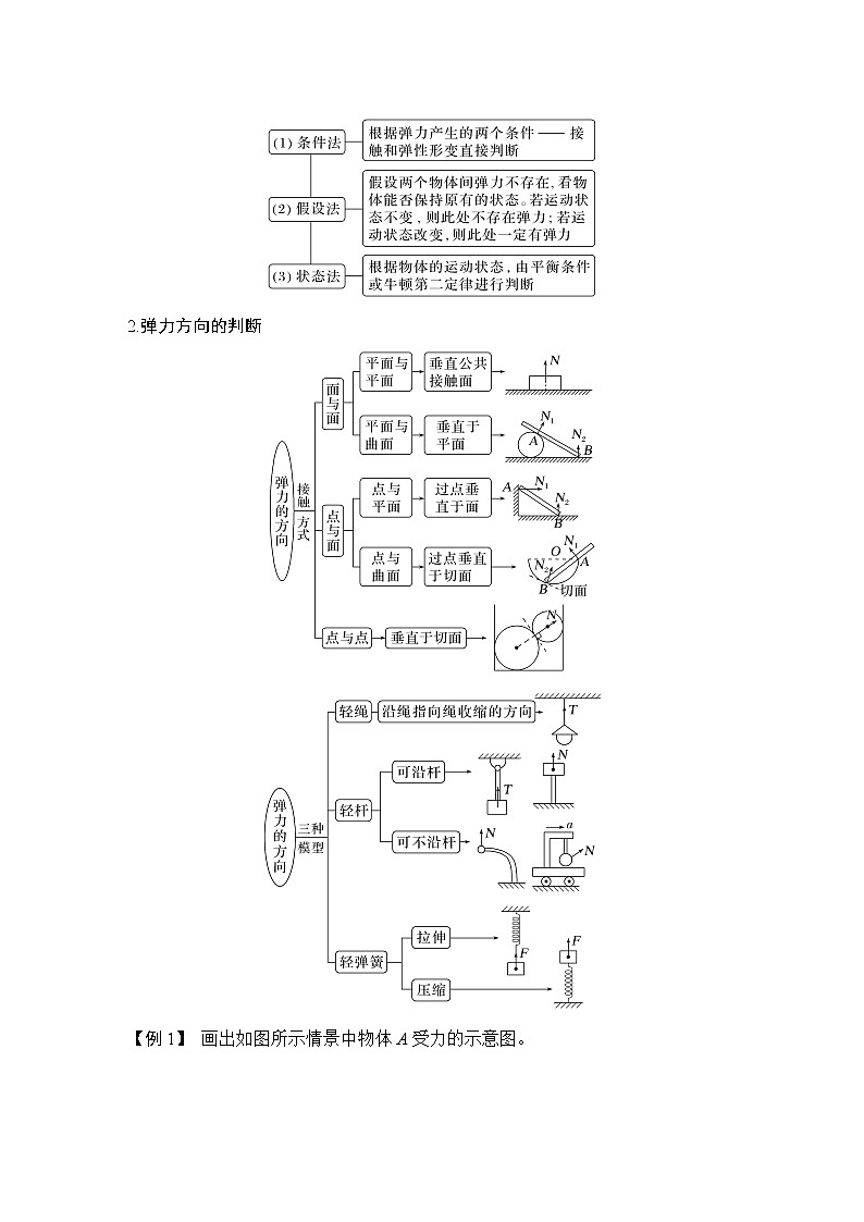 2023届高考物理（新鲁科版）一轮总复习讲义第二章　相互作用03