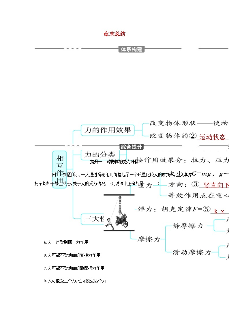 鲁科版高中物理必修第一册第3章相互作用章末总结学案01