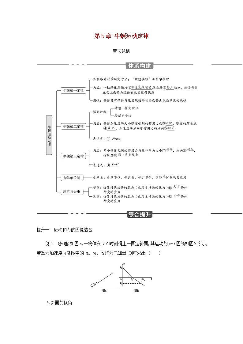 鲁科版高中物理必修第一册第5章牛顿运动定律章末总结学案01