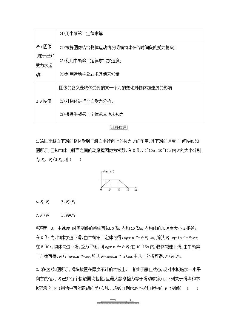 鲁科版高中物理必修第一册第5章牛顿运动定律章末总结学案03