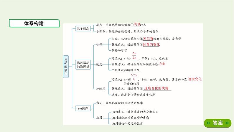 鲁科版高中物理必修第一册第1章运动的描述章末总结课件02