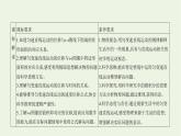 鲁科版高中物理必修第一册第2章匀变速直线运动第2节第1课时位移与时间的关系课件