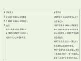 鲁科版高中物理必修第一册第2章匀变速直线运动第5节自由落体运动课件