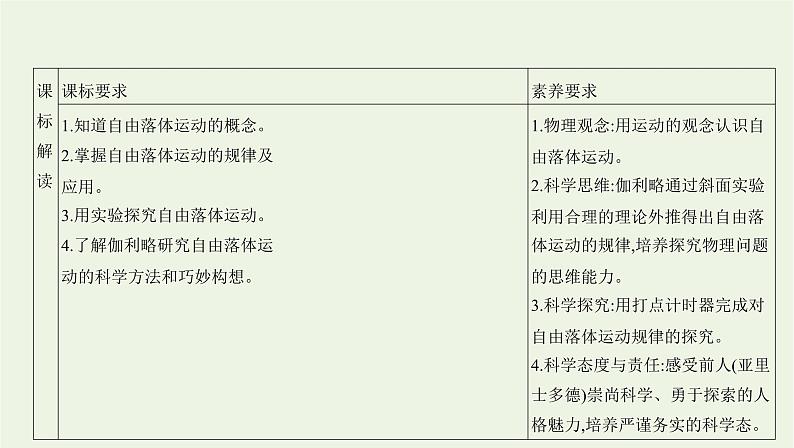 鲁科版高中物理必修第一册第2章匀变速直线运动第5节自由落体运动课件第2页