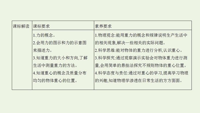 鲁科版高中物理必修第一册第3章相互作用第1节重力与重心课件第2页