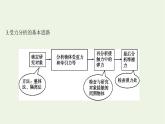 鲁科版高中物理必修第一册第3章相互作用章末总结课件