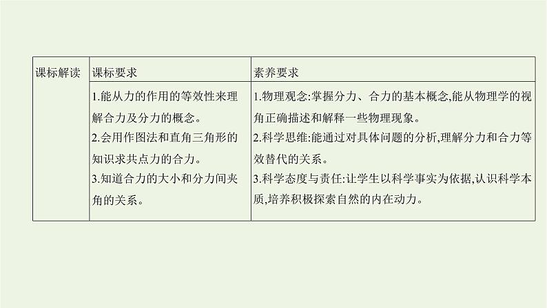 鲁科版高中物理必修第一册第4章力与平衡第1节科学探究力的合成课件02