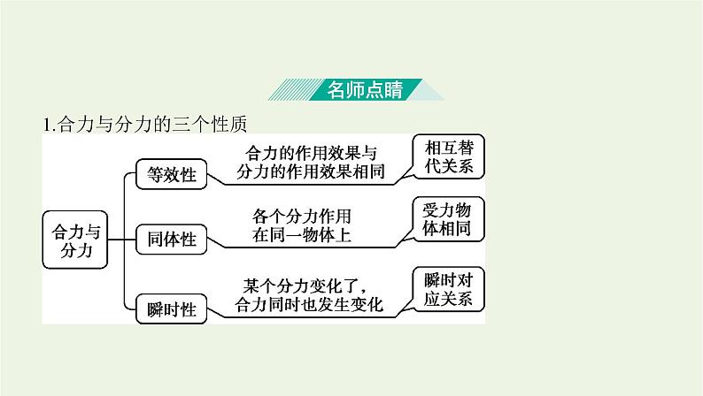 鲁科版高中物理必修第一册第4章力与平衡第1节科学探究力的合成课件08