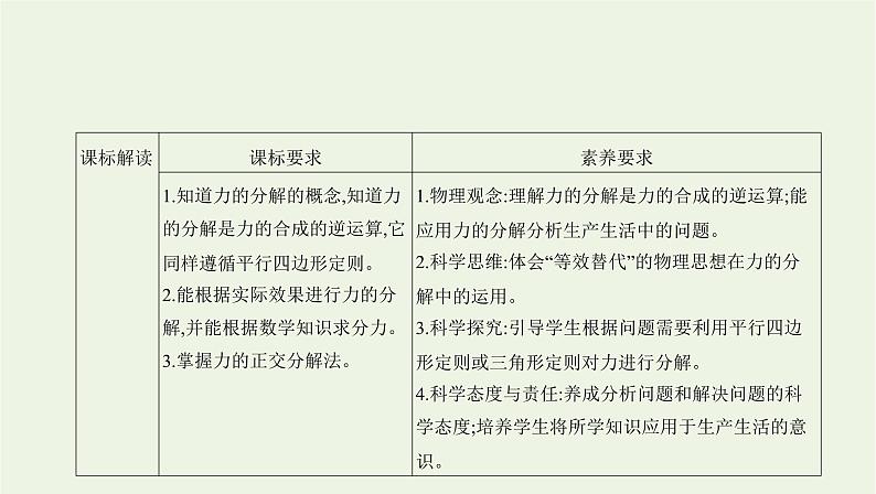 鲁科版高中物理必修第一册第4章力与平衡第2节力的分解课件第2页