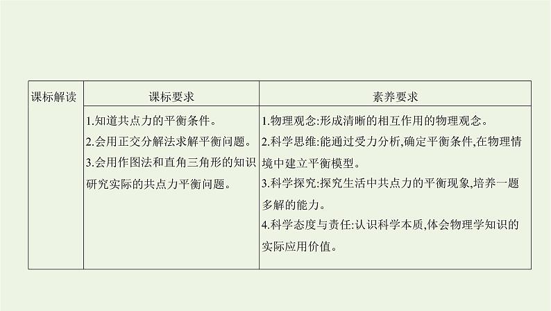 鲁科版高中物理必修第一册第4章力与平衡第3节共点力的平衡课件02