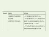 鲁科版高中物理必修第一册第4章力与平衡实验探究两个互成角度的力的合成规律课件