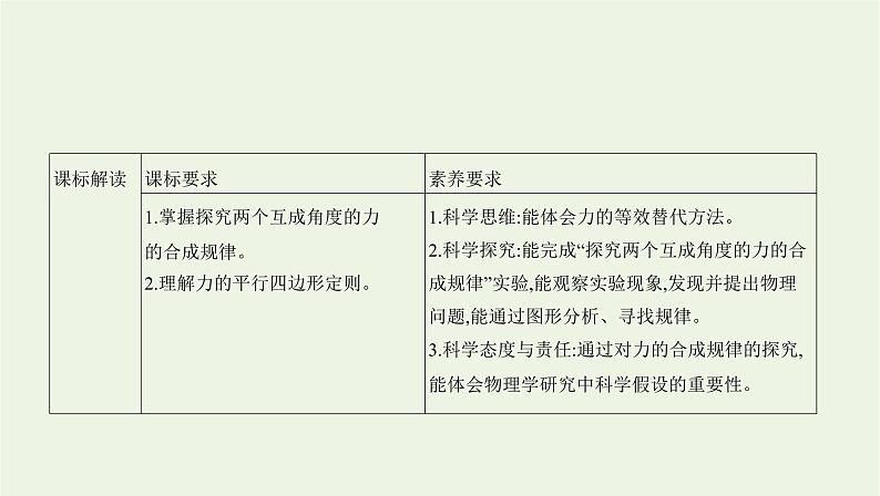 鲁科版高中物理必修第一册第4章力与平衡实验探究两个互成角度的力的合成规律课件第2页