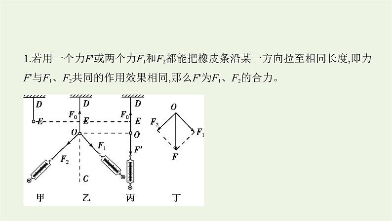 鲁科版高中物理必修第一册第4章力与平衡实验探究两个互成角度的力的合成规律课件第4页