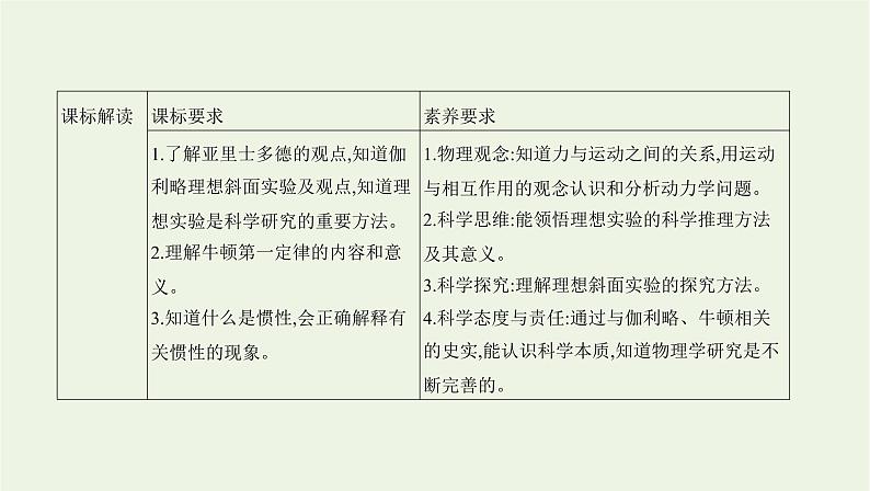 鲁科版高中物理必修第一册第5章牛顿运动定律第1节牛顿第一运动定律课件第2页