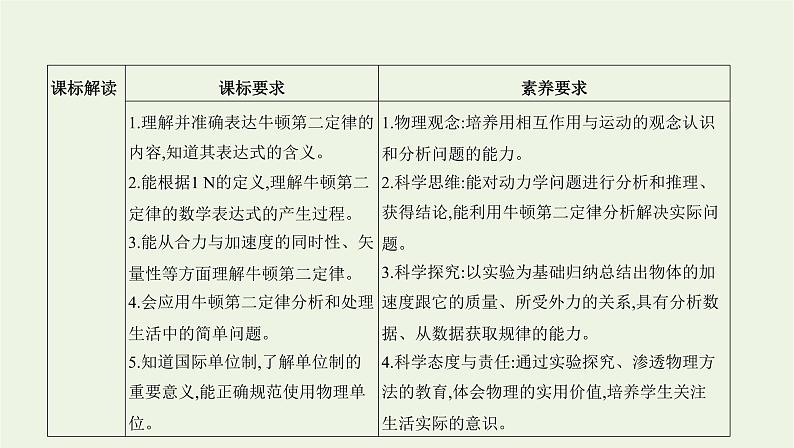 鲁科版高中物理必修第一册第5章牛顿运动定律第3节牛顿第二运动定律课件_02