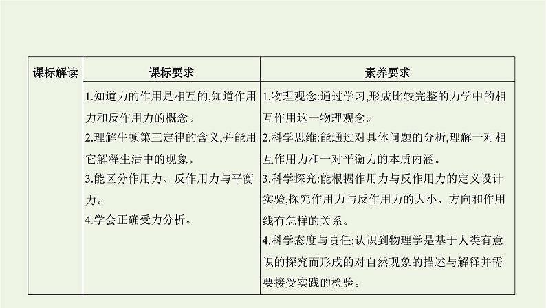 鲁科版高中物理必修第一册第5章牛顿运动定律第4节牛顿第三运动定律课件02