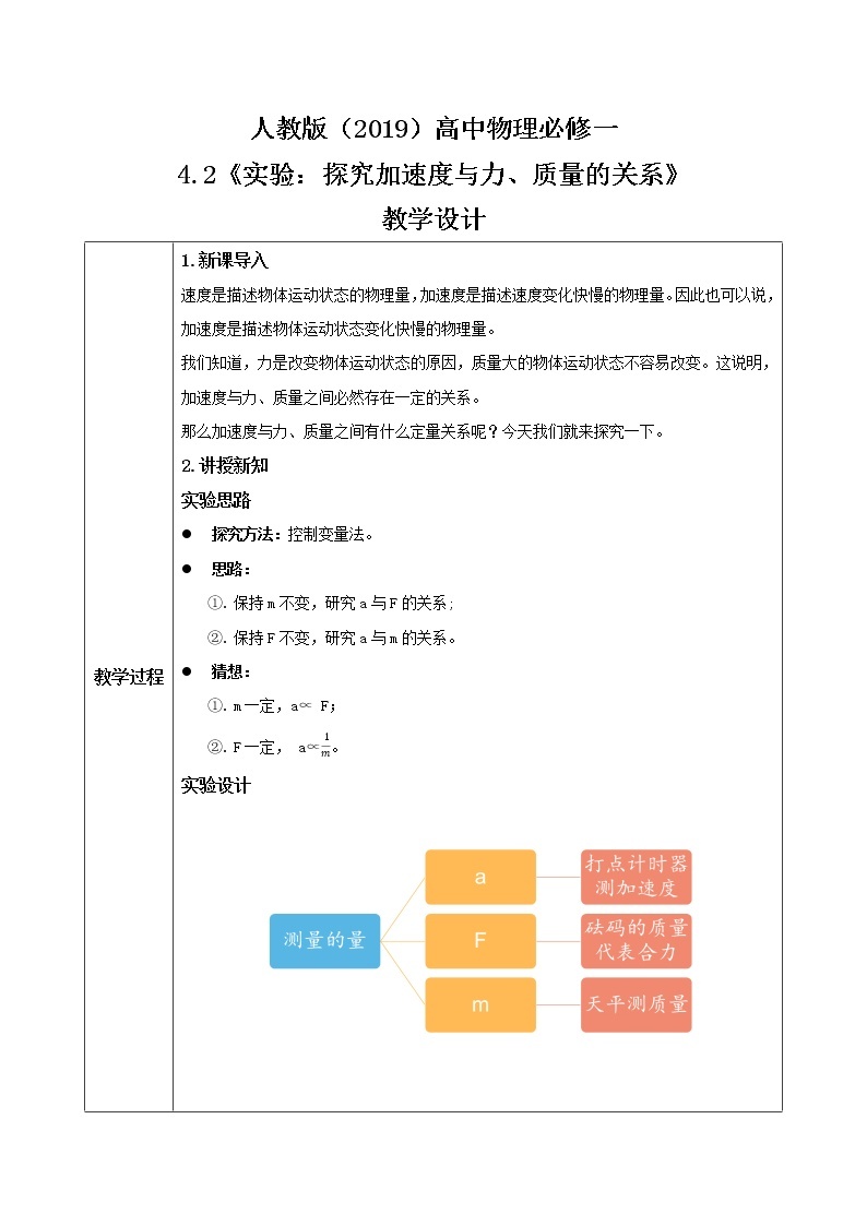 4.2《实验：探究加速度与力、质量的关系》课件+教案+配套练习01