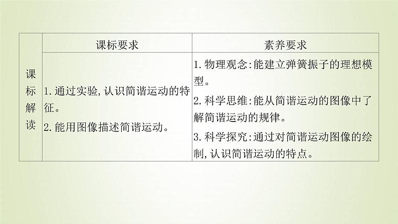 新人教版高中物理选择性必修第一册第二章机械振动第1节简谐运动课件02