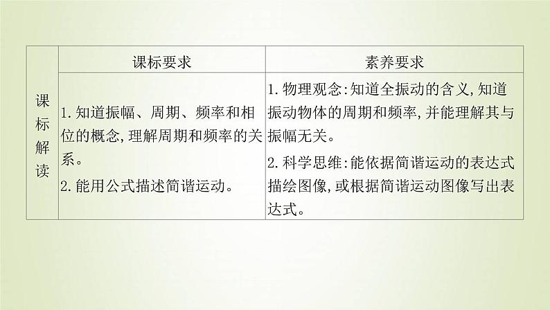 新人教版高中物理选择性必修第一册第二章机械振动第2节简谐运动的描述课件02