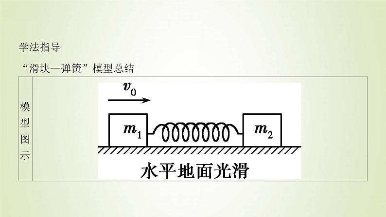 新人教版高中物理选择性必修第一册第一章动量守恒定律学法指导课碰撞模型的拓展课件05