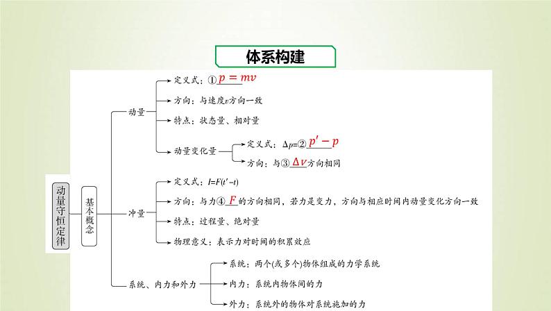 新人教版高中物理选择性必修第一册第一章动量守恒定律章末总结课件02