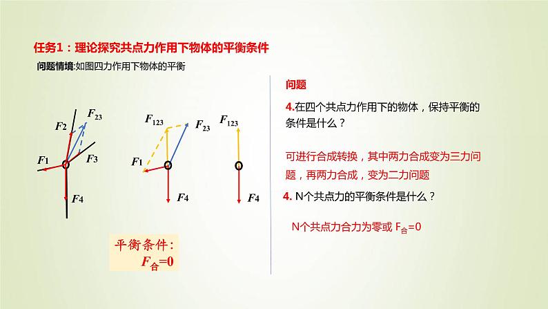 新人教版高中物理必修第一册第三章相互作用__力第5节共点力的平衡作业课件第5页