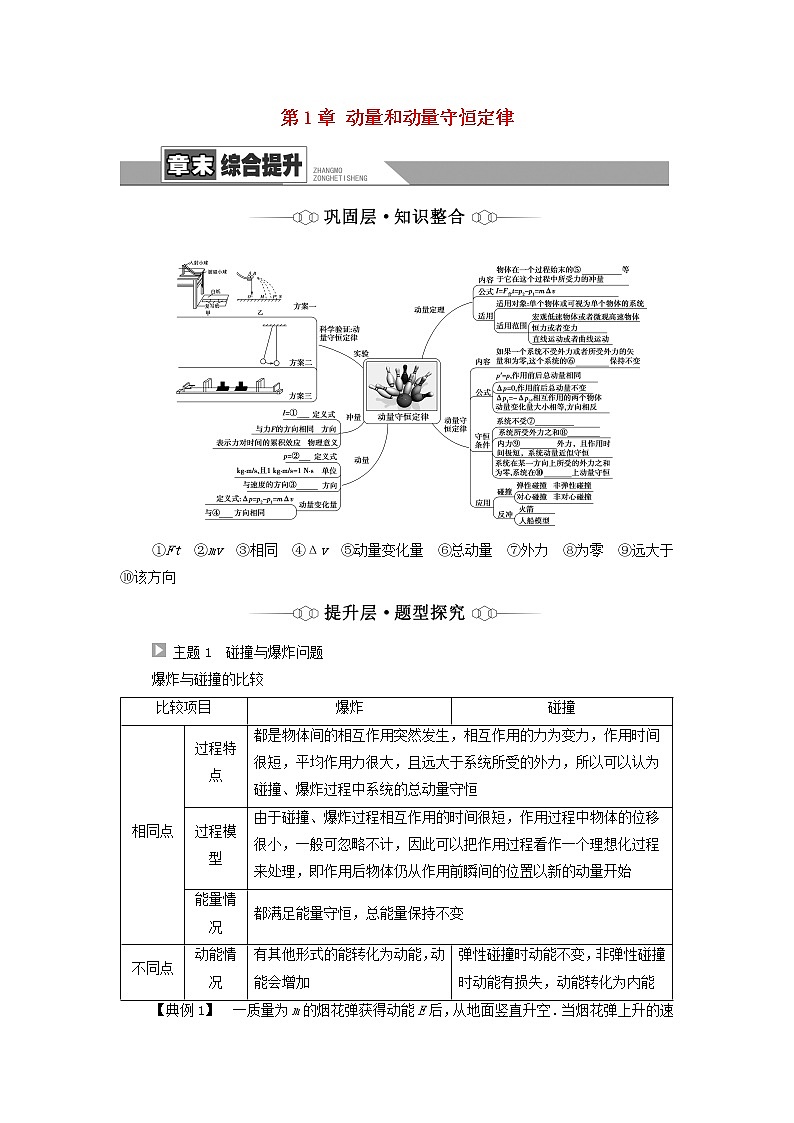 粤教版高中物理选择性必修第一册第1章动量和动量守恒定律章末综合提升学案第1页