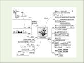 粤教版高中物理选择性必修第一册第1章动量和动量守恒定律章末综合提升课件